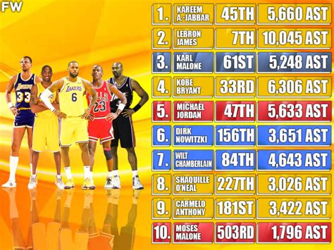 mark six result history|Most points scored by a player in an NBA game .